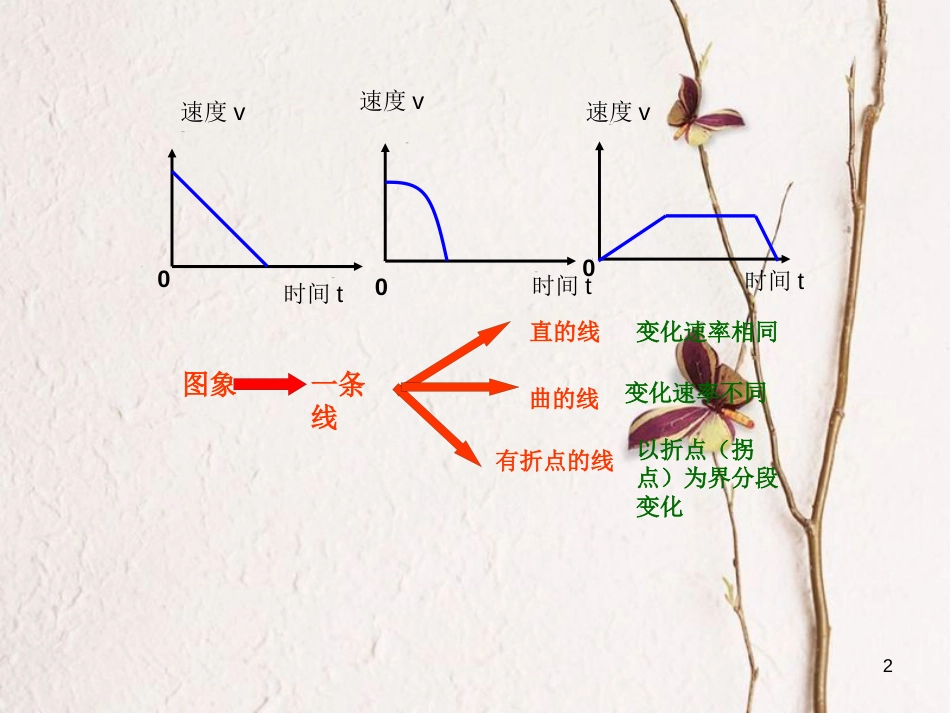 七年级数学下册 3.3 用图象表示的变量间关系课件2 （新版）北师大版_第2页