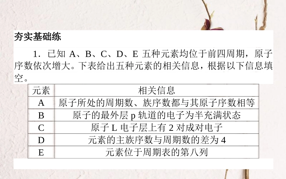 2019版高考化学总复习 刷题提分练 第十二辑 物质结构与性质 课练32 物质结构与性质课件_第2页