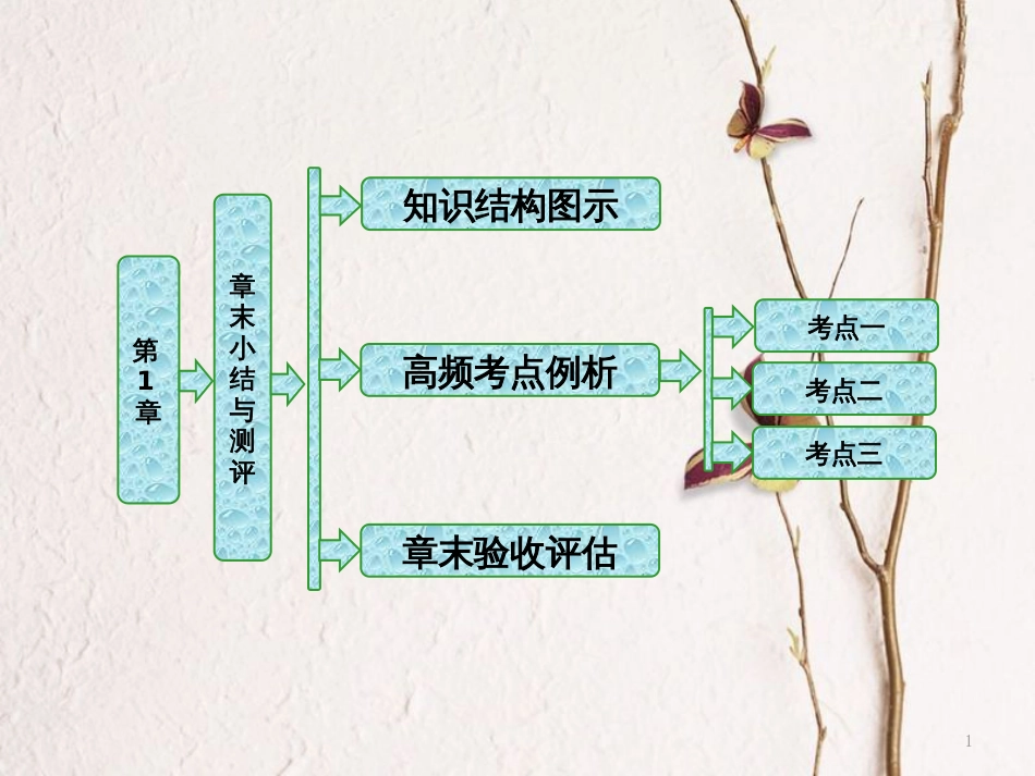 高中物理 第1章 分子动理论章末小结与测评课件 鲁科版选修3-3_第1页