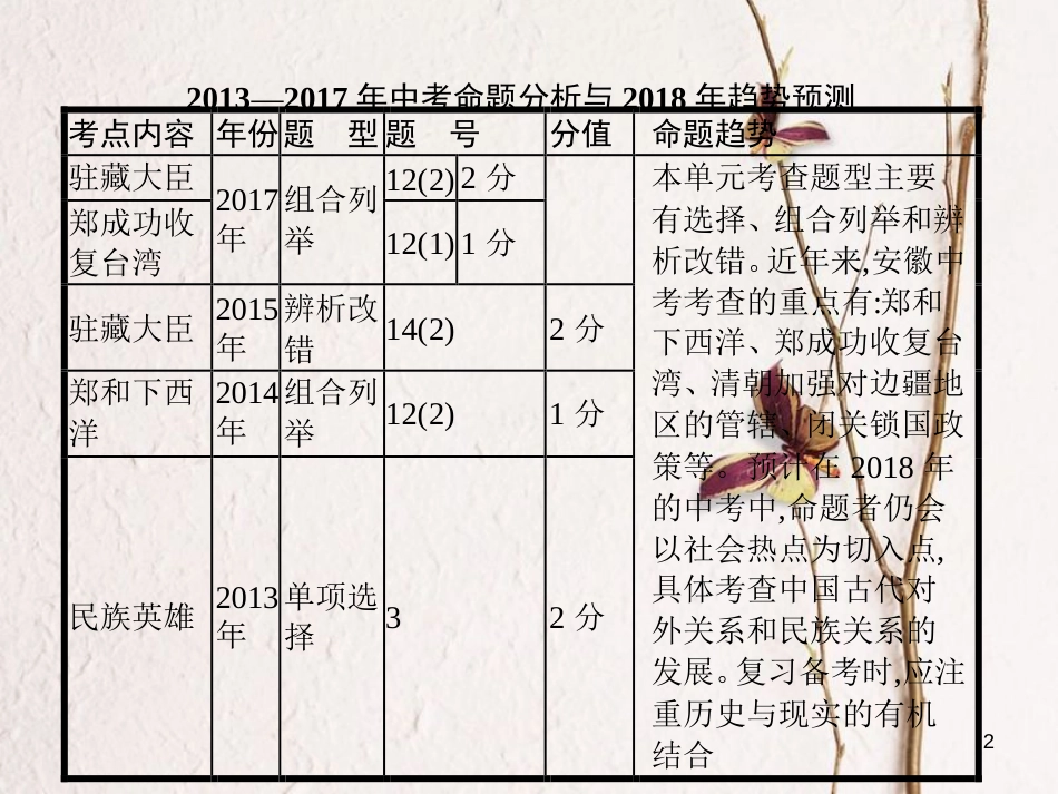 中考历史 单元4 统一多民族国家的巩固课件_第2页