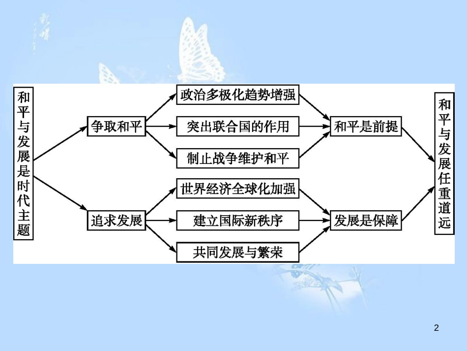 高中历史 第六单元 争取世界和平的努力单元整合课件 岳麓版选修3_第2页