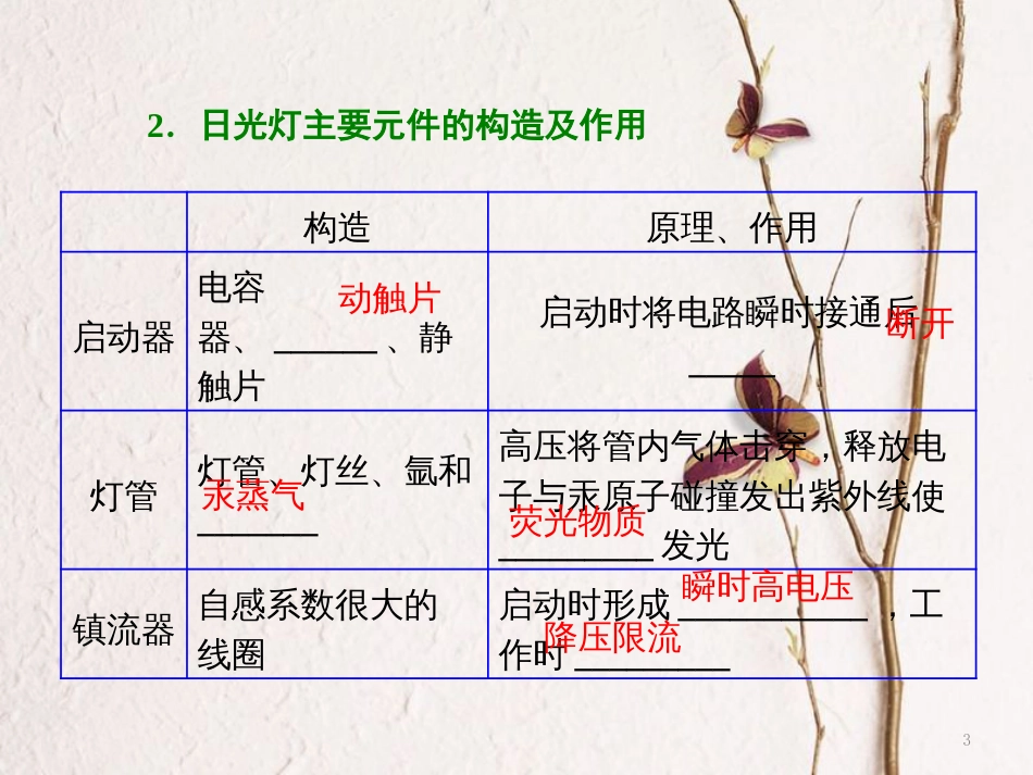 高中物理 第2章 楞次定律和自感现象 第3节 自感现象的应用课件 鲁科版选修3-2_第3页