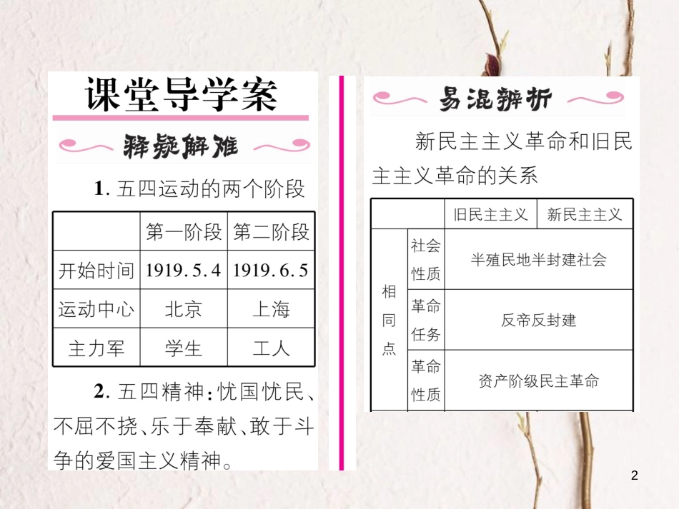 八年级历史上册 第四单元 新时代的曙光 第13课 五四运动作业课件 新人教版_第2页