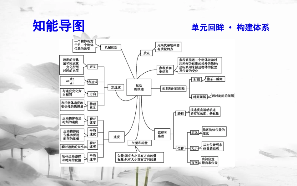 高中物理 第1章 运动的描述章末总结课件 新人教版必修1_第3页