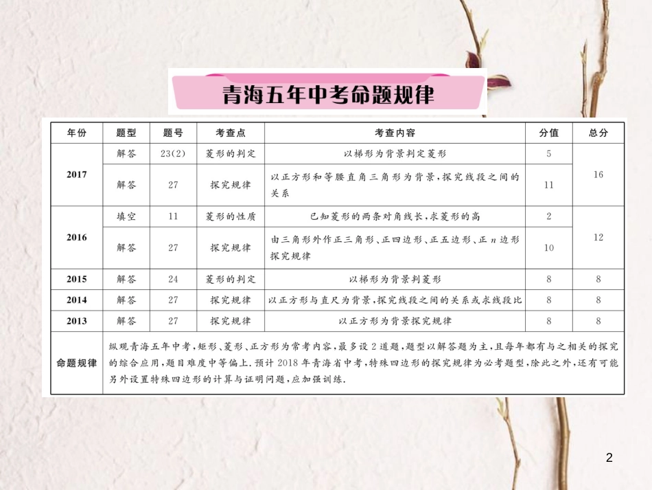（青海专版）中考数学复习 第1编 教材知识梳理篇 第4章 图形的初步认识与三角形、四边形 第6节 矩形、菱形、正方形（精讲）课件_第2页