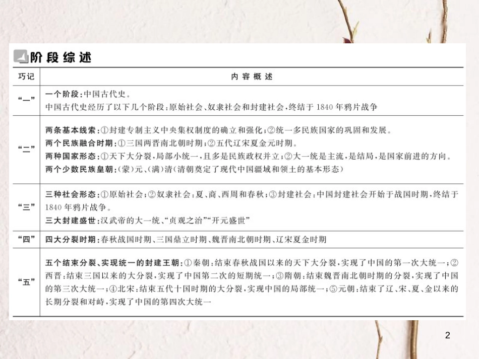 （包头专版）中考历史复习 第一部分 中国古代史 第一单元 春秋战国时期课件_第2页