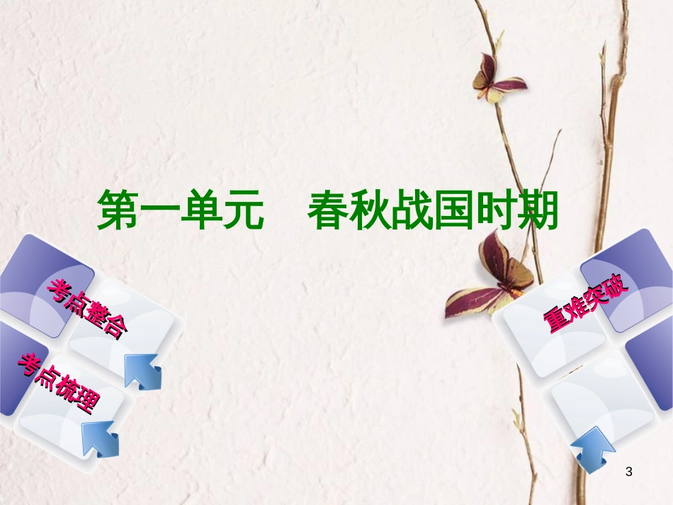 （包头专版）中考历史复习 第一部分 中国古代史 第一单元 春秋战国时期课件_第3页