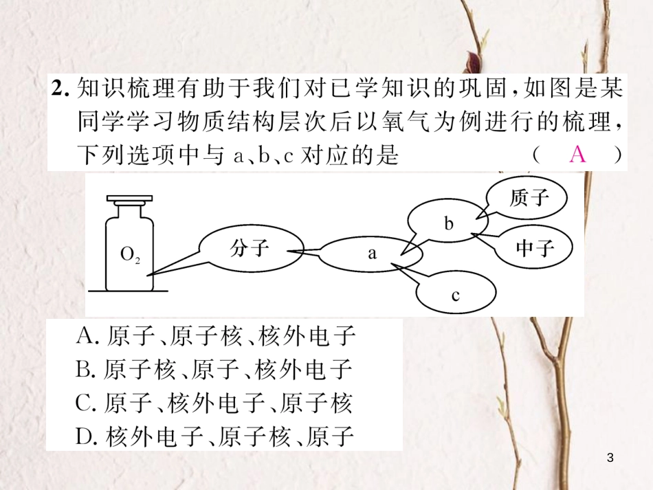 九年级化学上册 第3单元 物质构成的奥秘 3.2 原子的结构 第1课时 原子的构成作业课件 （新版）新人教版_第3页