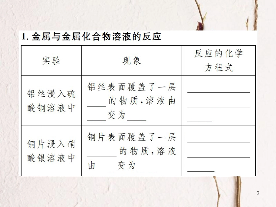 九年级化学下册 8 金属和金属材料 8.2 金属的化学性质 第2课时 金属的活动性顺序习题课件 （新版）新人教版_第2页