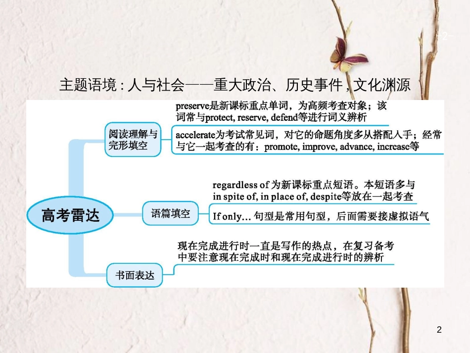 （福建专用）高考英语一轮复习 Unit 5 Meeting your ancestors课件 新人教版选修8_第2页