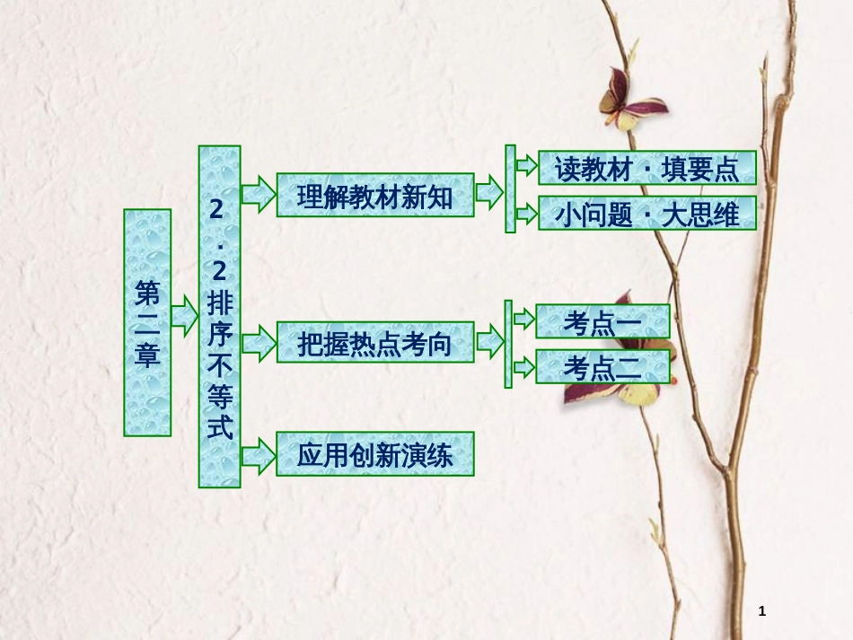 高中数学 第二章 柯西不等式与排序不等式及其应用 2.2 排序不等式课件 新人教B版选修4-5_第1页