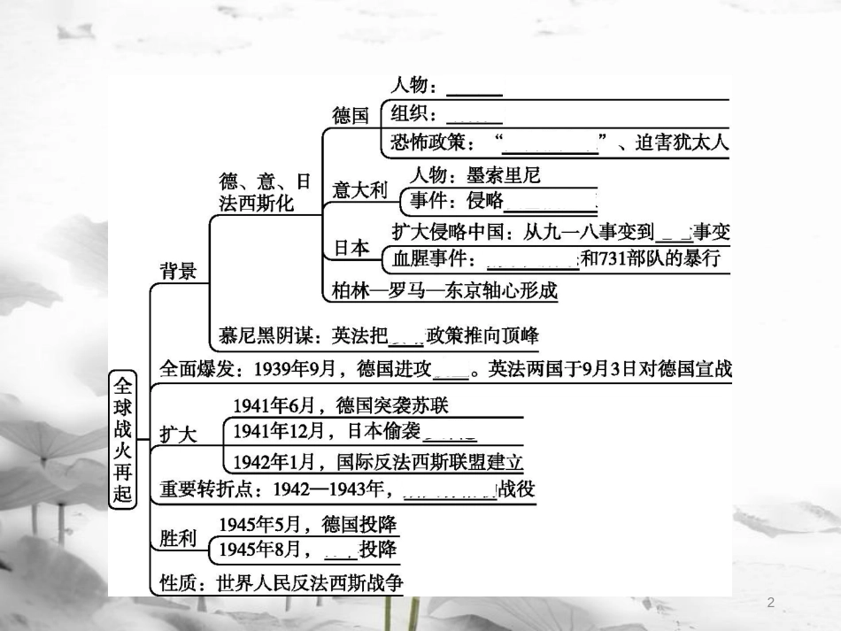 年春九年级历史下册 第二单元 全球战火再起单元整合课件 北师大版_第2页