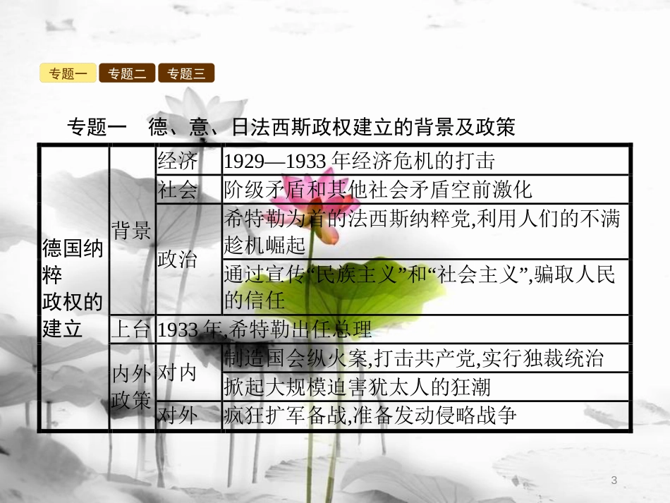 年春九年级历史下册 第二单元 全球战火再起单元整合课件 北师大版_第3页