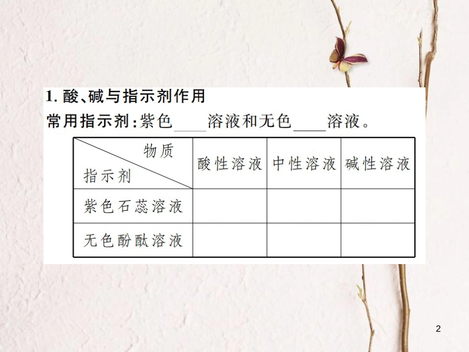 九年级化学下册 10 酸和碱 课题1 常见的酸和碱 第1课时 酸碱指示剂 常见的酸习题课件 （新版）新人教版_第2页