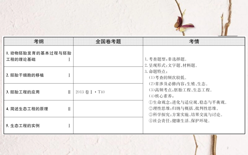 高三生物二轮复习 2.15.2 胚胎工程和生态工程课件_第2页