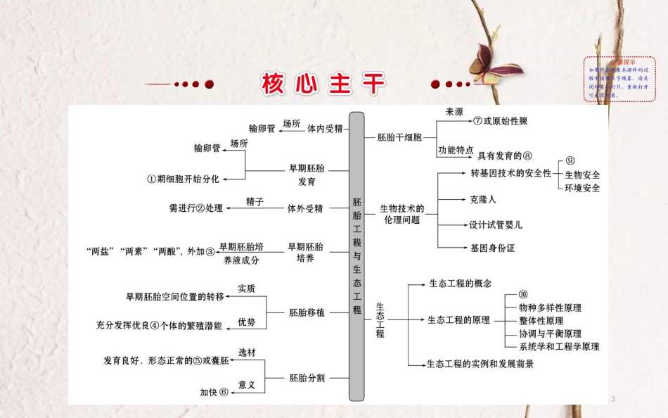 高三生物二轮复习 2.15.2 胚胎工程和生态工程课件_第3页