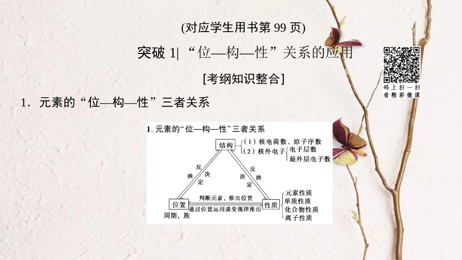 （全国通用）2019版高考化学一轮复习 第5章 物质结构 元素周期律 专项突破10“位—构—性”关系和粒子半径比较课件_第3页