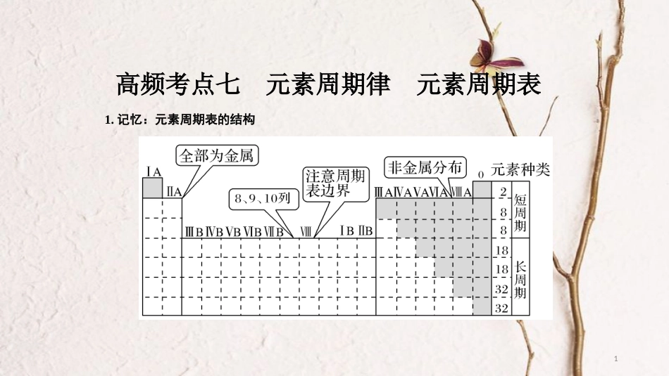 高考化学二轮复习 高频考点精讲 高频考点7 元素周期律 元素周期表课件_第1页