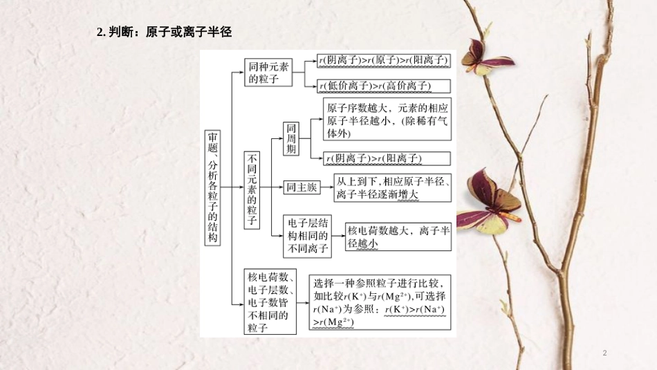 高考化学二轮复习 高频考点精讲 高频考点7 元素周期律 元素周期表课件_第2页