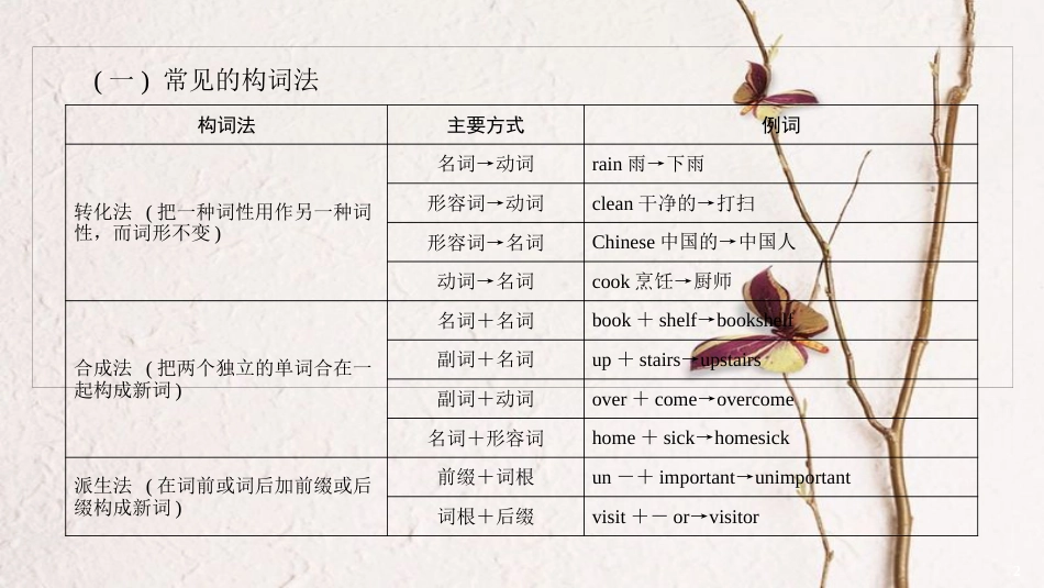 中考英语总复习 第3篇 语法知识专题 第16节 构词法课件 人教新目标版_第2页