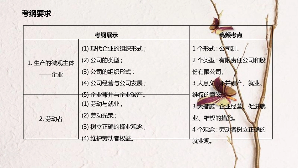 高考政治一轮复习 第二单元 生产、劳动与经营 第五课 企业与劳动者课件 新人教版必修1_第2页