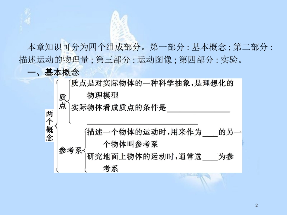 高中物理 第一章 怎样描述物体的运动本章整合课件 沪科版必修1_第2页