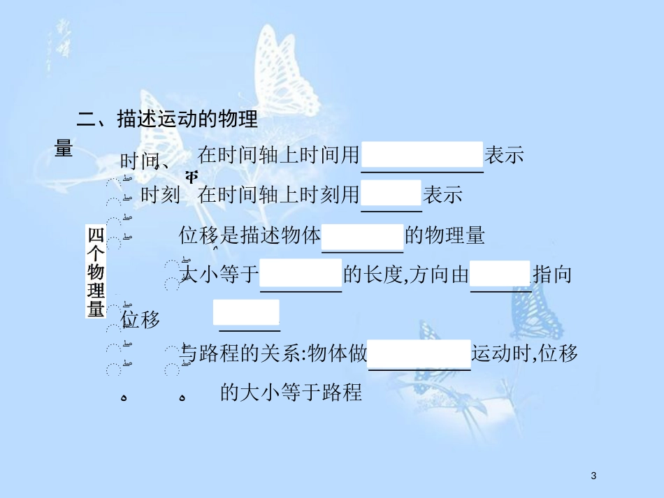 高中物理 第一章 怎样描述物体的运动本章整合课件 沪科版必修1_第3页