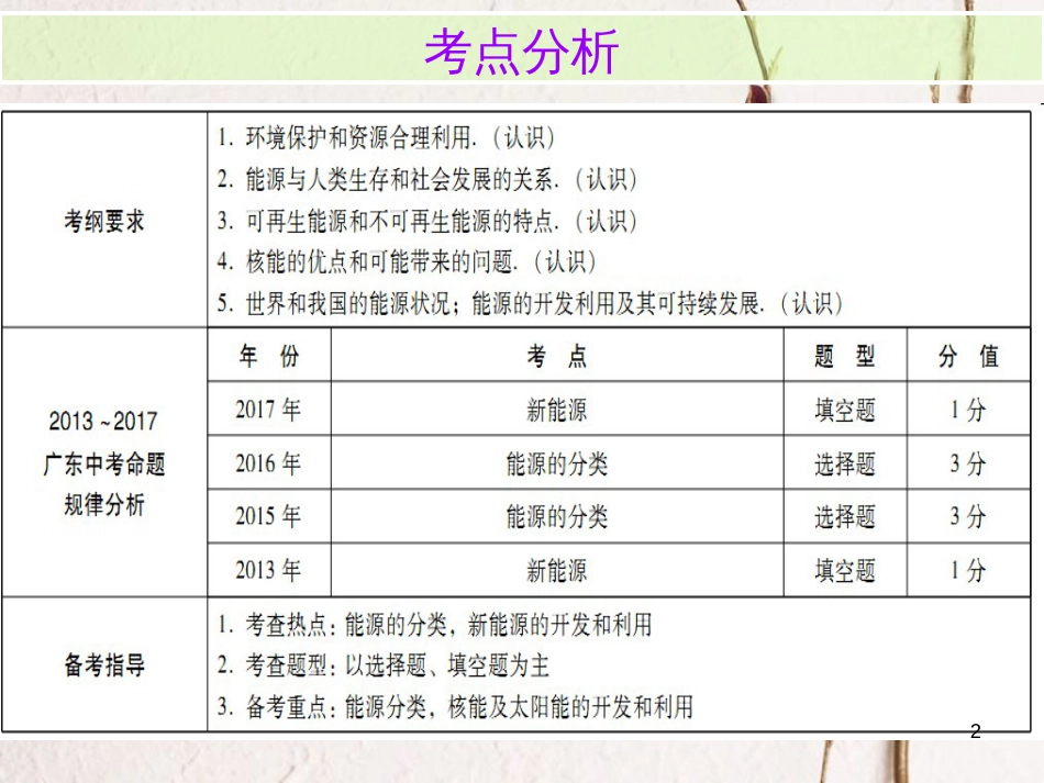 广东省中考物理总复习 第一部分 基础复习 第30课时 能源与可持续发展内文部分课件_第2页