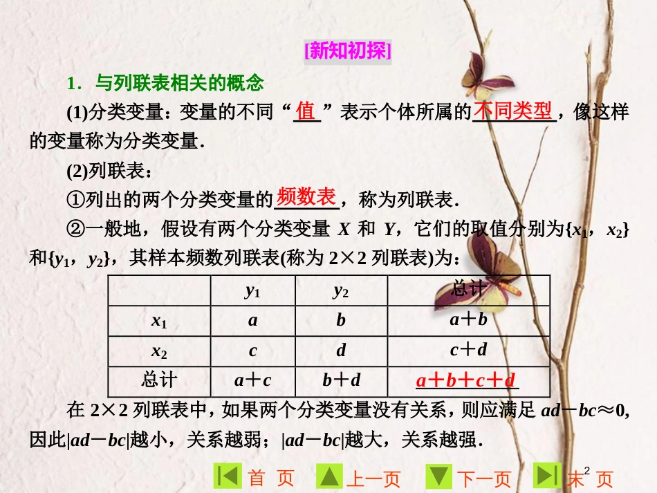 高中数学 第一章 统计案例 1.2 独立性检验的基本思想及其初步应用课件 新人教A版选修1-2_第2页