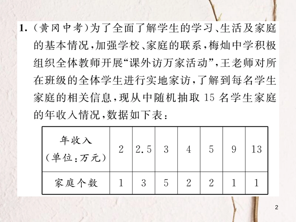九年级数学下册 综合与实践一 统计活动—视力的变化作业课件 （新版）北师大版_第2页