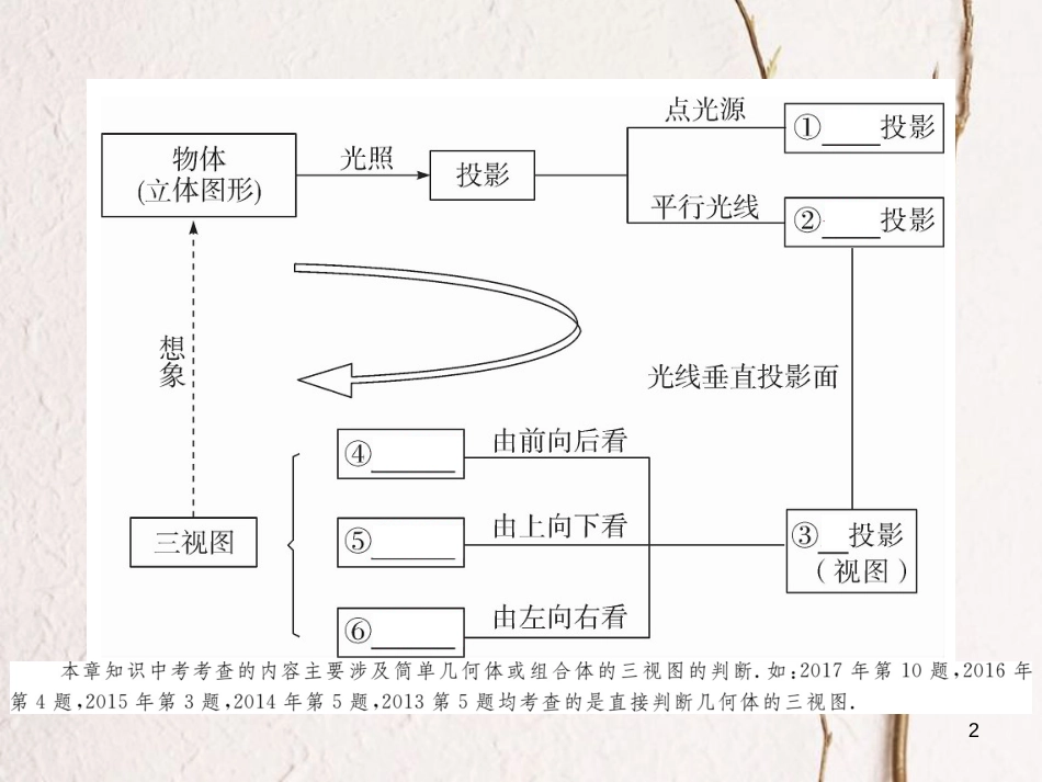 江西省2018年春九年级数学下册 第二十九章 投影与视图本章小结与复习练习课件 （新版）新人教版_第2页