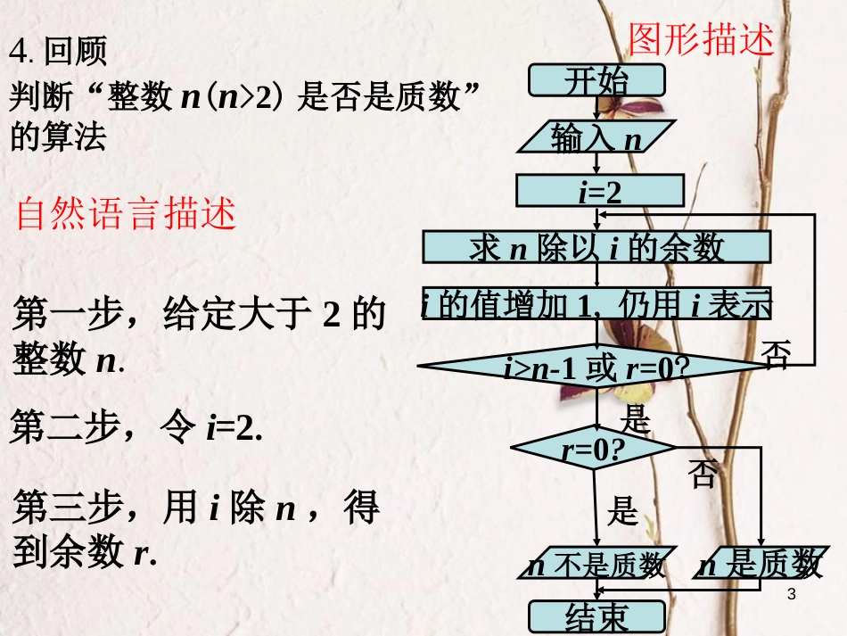 内蒙古准格尔旗高中数学 第一章 算法初步 1.1 算法与程序框图 1.1.1 程序框图课件2 新人教B版必修3_第3页