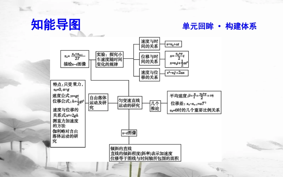 高中物理 第2章 匀变速直线运动章末总结课件 新人教版必修1_第3页