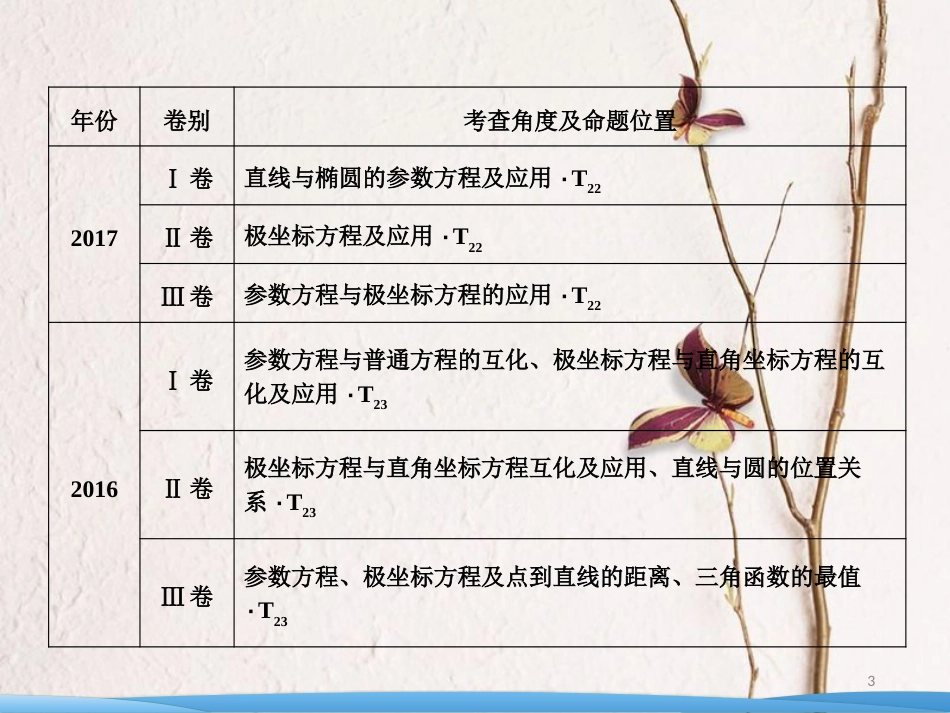 高考数学二轮复习 第一部分 专题七 系列4选讲 第一讲 坐标系与参数方程课件 选修4-4_第3页
