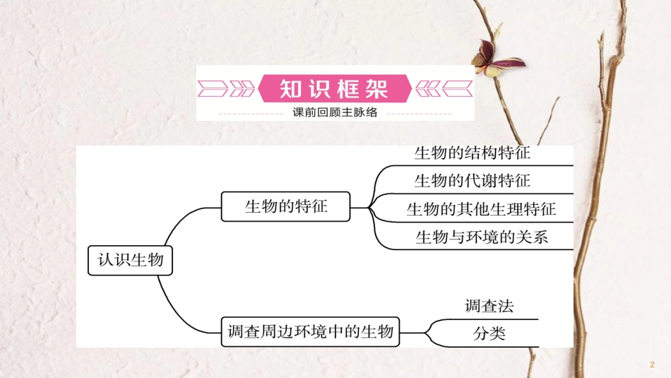 （泰安专版）中考生物总复习 第一单元 第一章 认识生物教材知识梳理课件_第2页