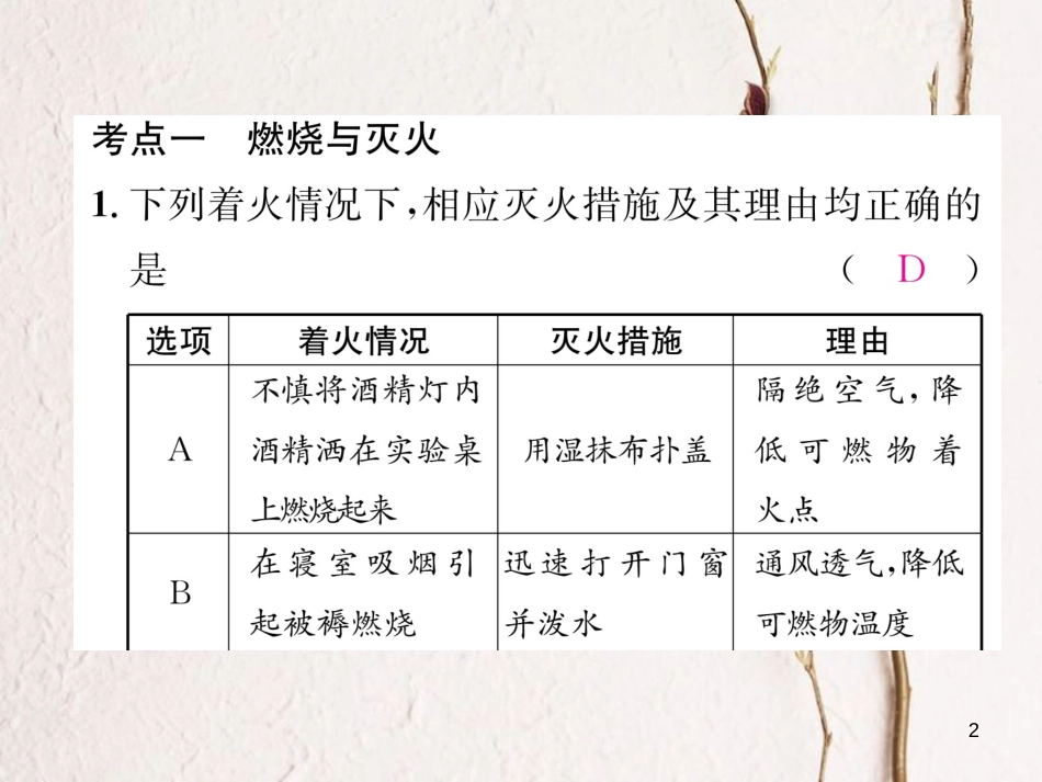 九年级化学上册 第七单元 燃料及其利用核心考点突破习题课件 （新版）新人教版_第2页