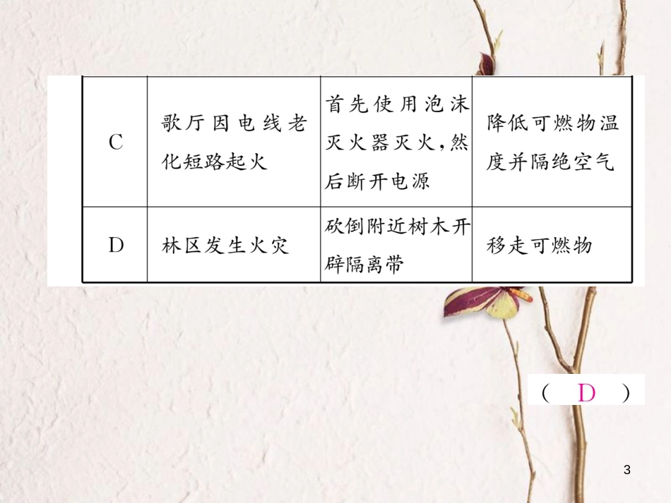 九年级化学上册 第七单元 燃料及其利用核心考点突破习题课件 （新版）新人教版_第3页