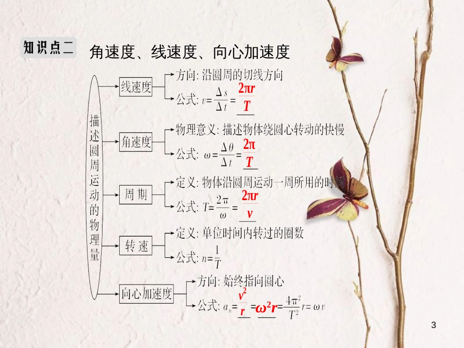2019版高考物理总复习 第四章 曲线运动 万有引力与航天 基础课3 圆周运动课件(1)_第3页