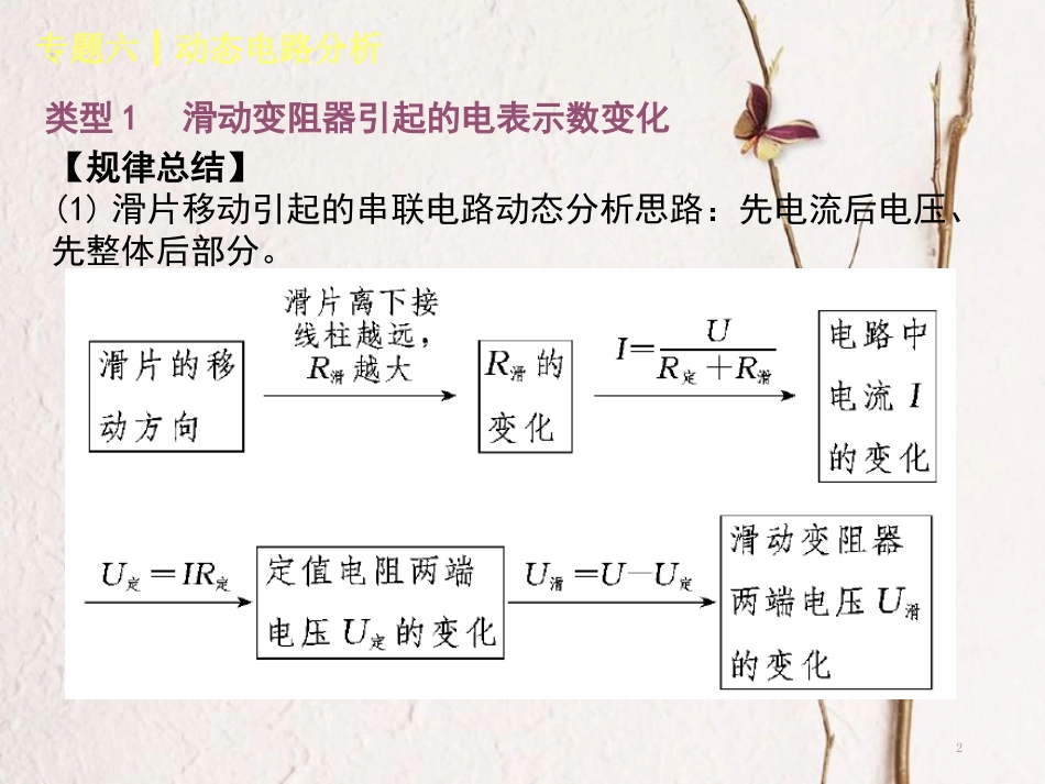 2018届中考物理复习 第六单元 力 运动和力 专题（6）动态电路分析课件_第2页