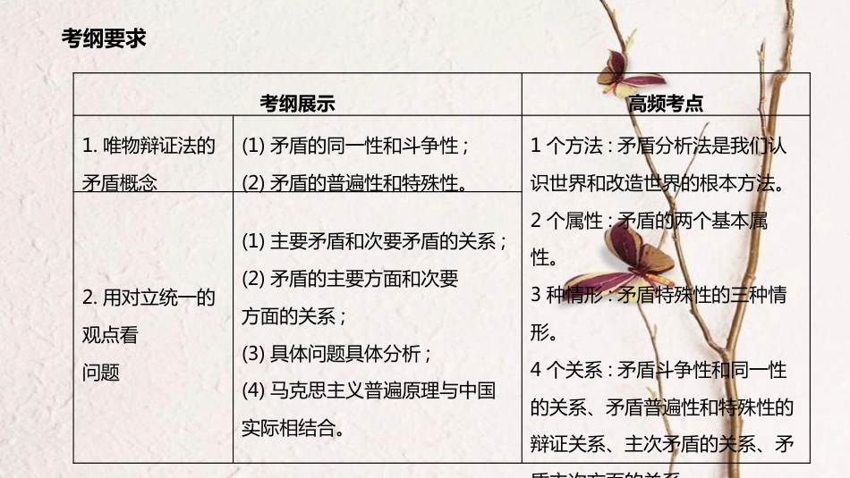 高考政治一轮复习 第三单元 思想方法与创新意识 第九课 唯物辩证法的实质与核心课件 新人教版必修4_第2页
