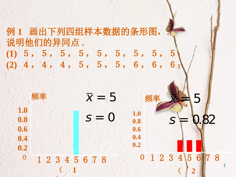 内蒙古准格尔旗高中数学 第二章 统计 2.2 用样本的数字特征估计总体的数字特征例题课件 新人教B版必修3_第1页