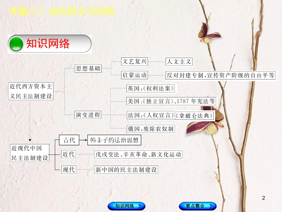 （包头专版）中考历史复习 专题突破篇 专题八 走向民主与法制课件_第2页