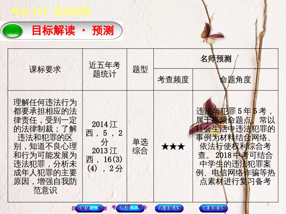 （江西专版）中考政治复习方案 第二单元 法律与秩序 考点16 违法犯罪教材梳理课件_第2页