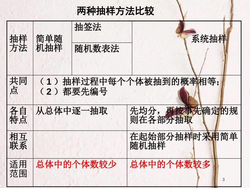 江苏省宿迁市高中数学 第二章 统计 2.1 抽样方法（5）分层抽样课件 苏教版必修3_第3页