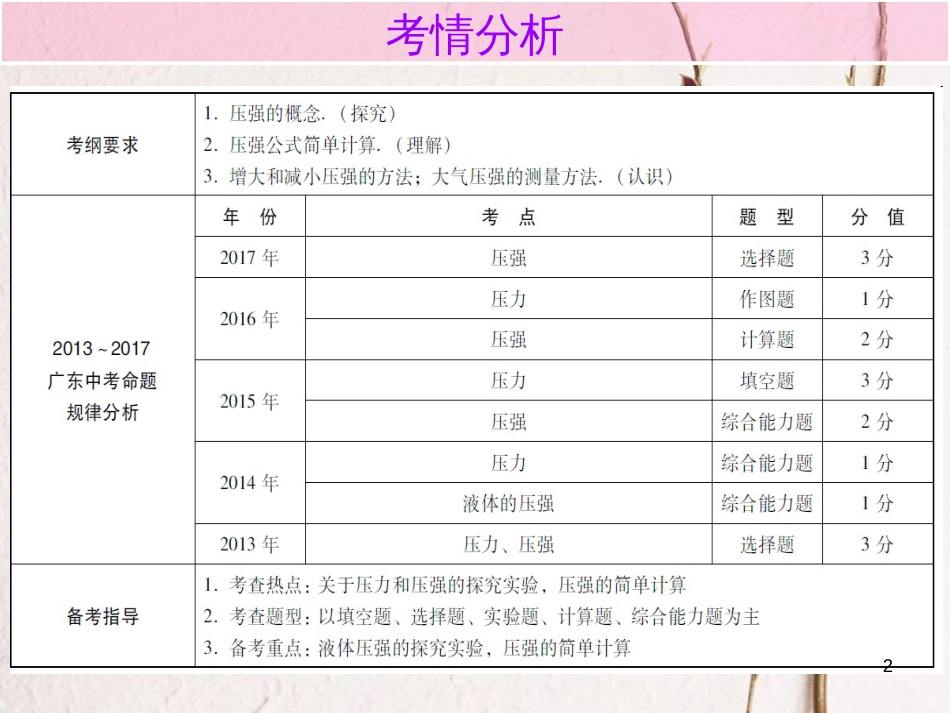 广东省中考物理总复习 第一部分 基础复习 第11课时 压强 液体的压强内文部分课件_第2页