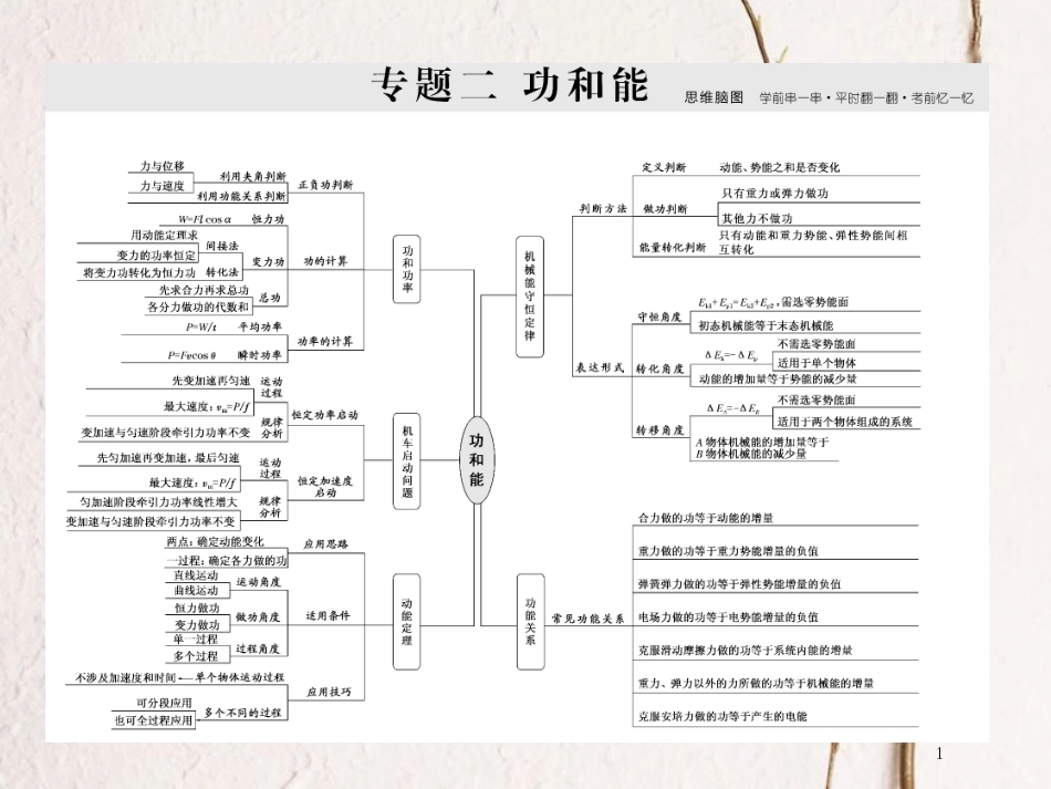 版高考物理二轮复习 第一部分 专题二 功和能 七、两个概念、一个模型，破解功和功率问题课件_第1页