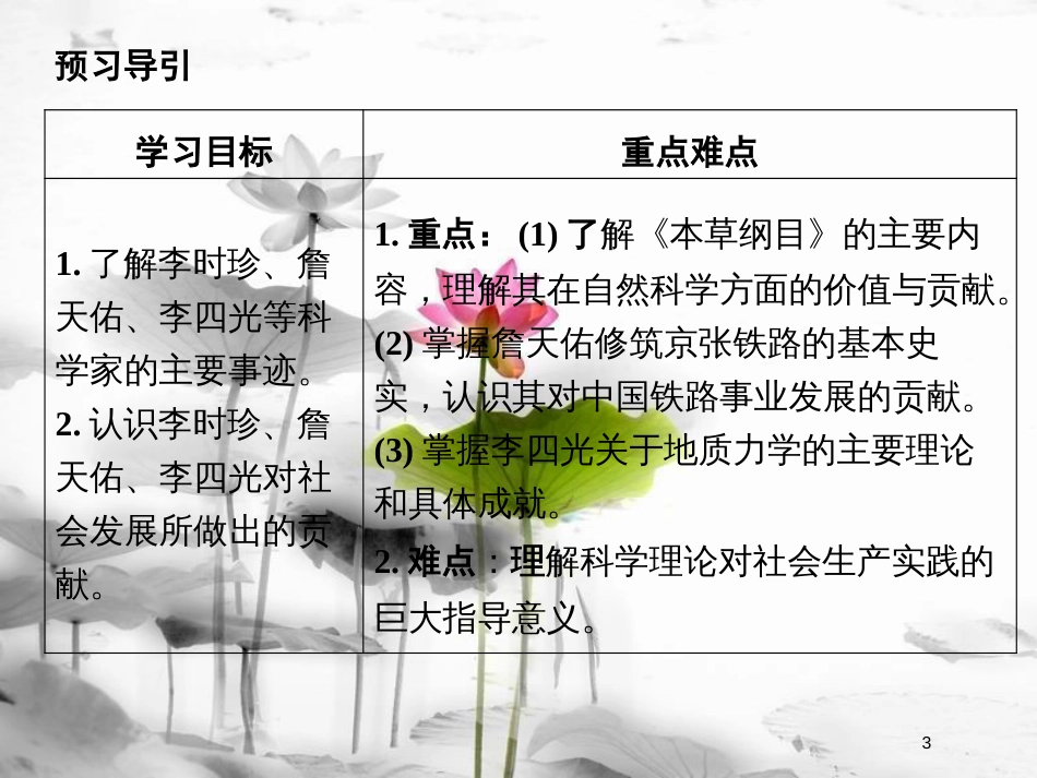 高中历史 专题六 杰出的中外科学家 6-1 中国科技之光课件 人民版选修4_第3页