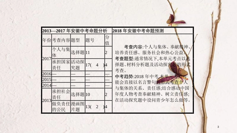 安徽省中考政治一轮复习 九全 第一单元 承担责任 服务社会课件_第3页