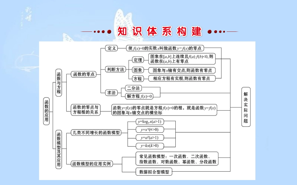 高中数学 第三章 函数的应用单元复习课素材 新人教A版必修1_第2页
