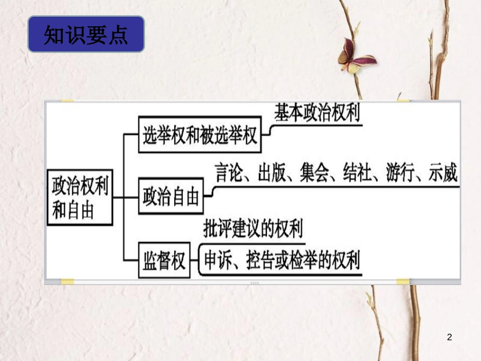 八年级道德与法治下册 第二单元 理解权利义务 第三课 公民权利 第1框 公民基本权利习题课件 新人教版_第2页